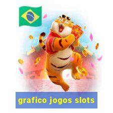 grafico jogos slots